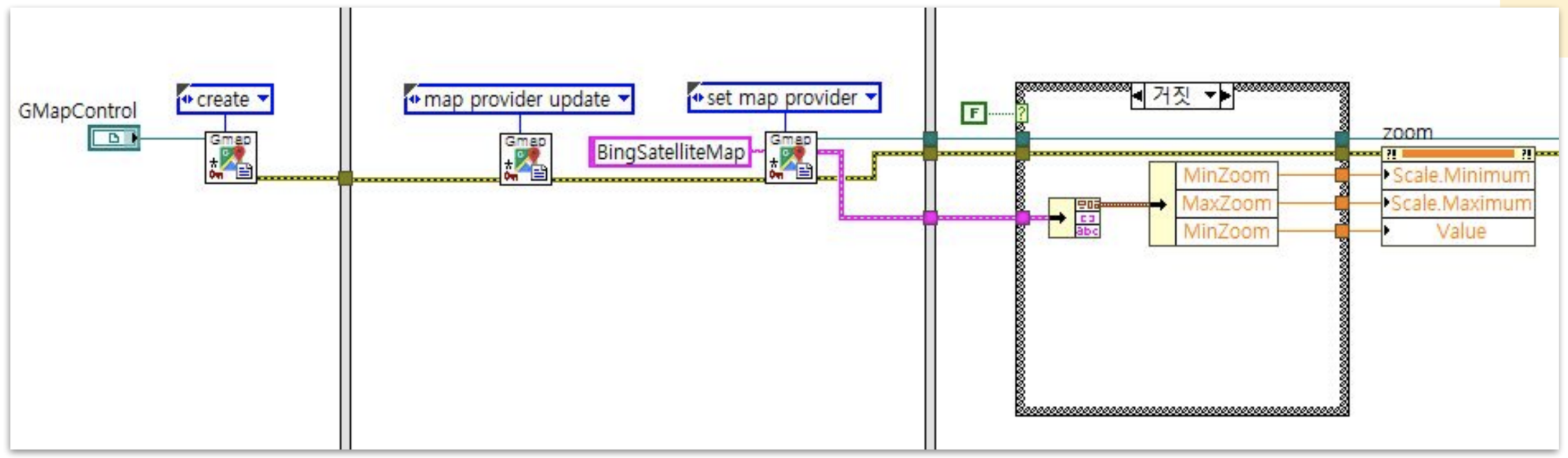 Block-diagram